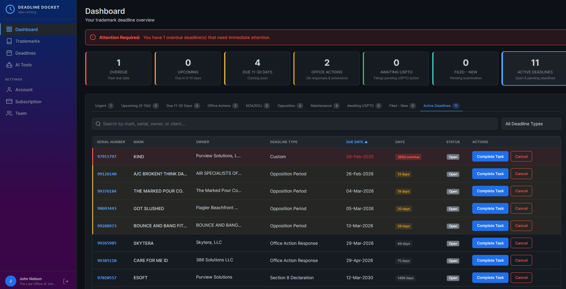 DeadlineDocket trademark deadline tracking dashboard showing overdue alerts, upcoming Office Action deadlines, and opposition periods for solo trademark attorneys